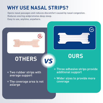 Anti-Snoring Nasal Breathing Strips